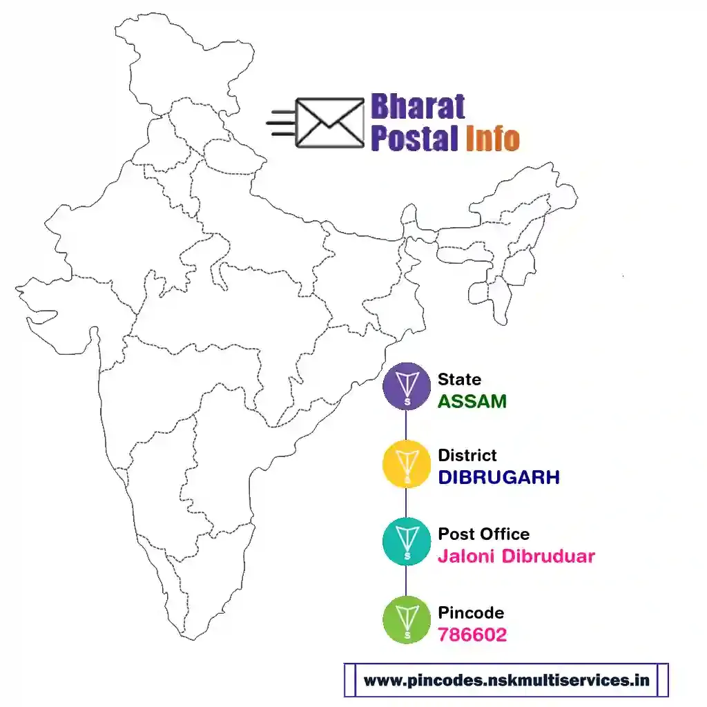 assam-dibrugarh-jaloni dibruduar-786602